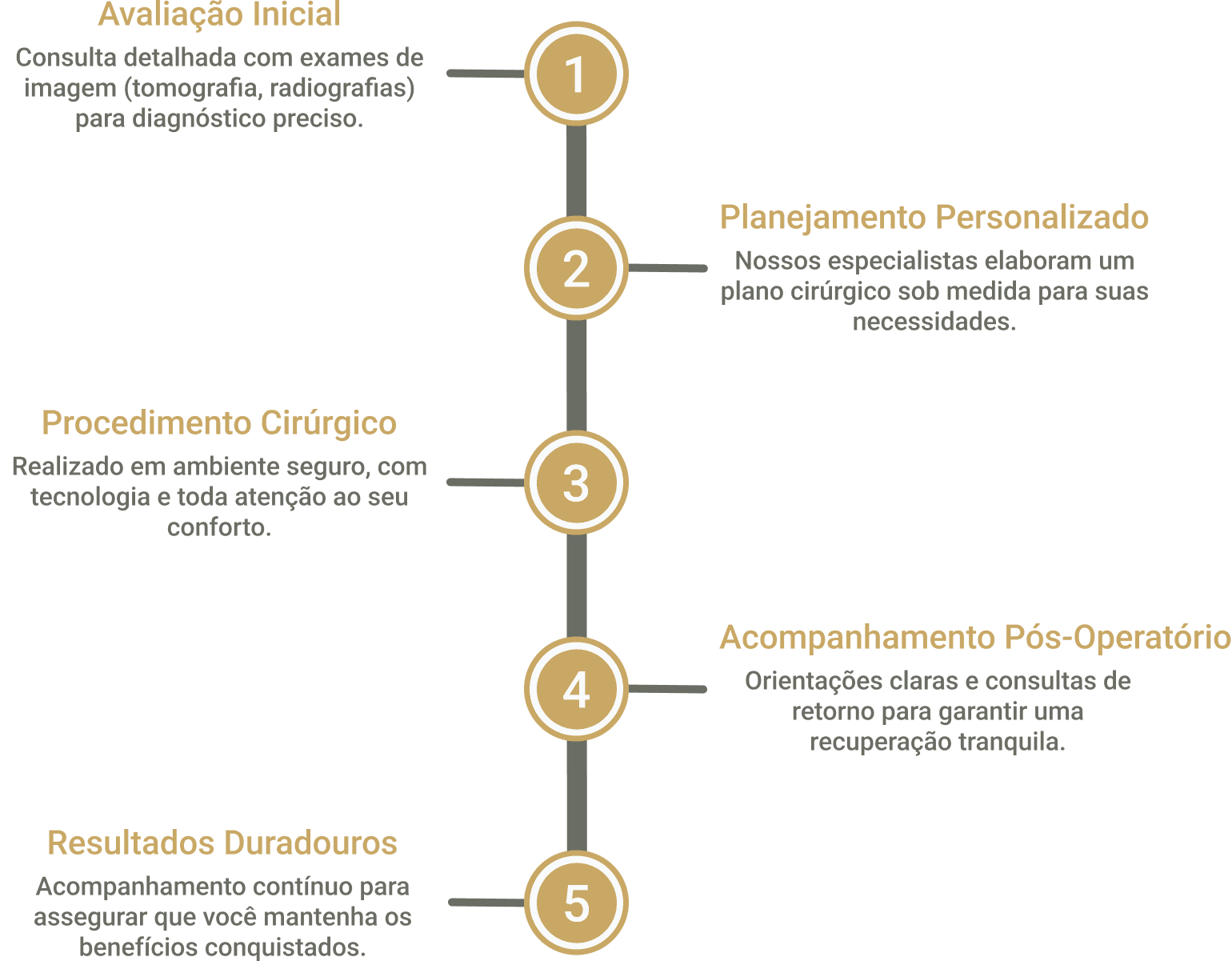 Amare Odontologia