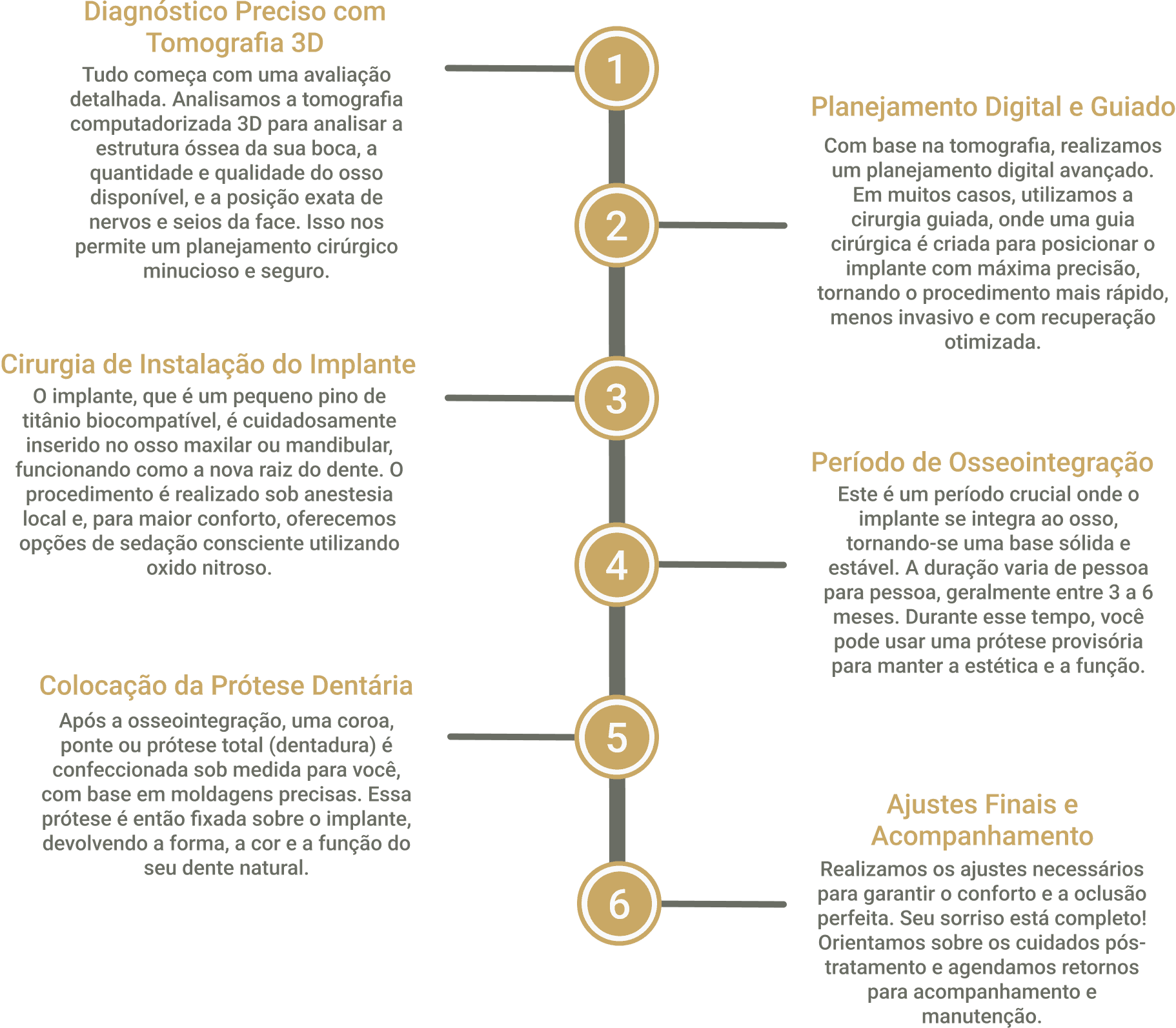 Amare Odontologia